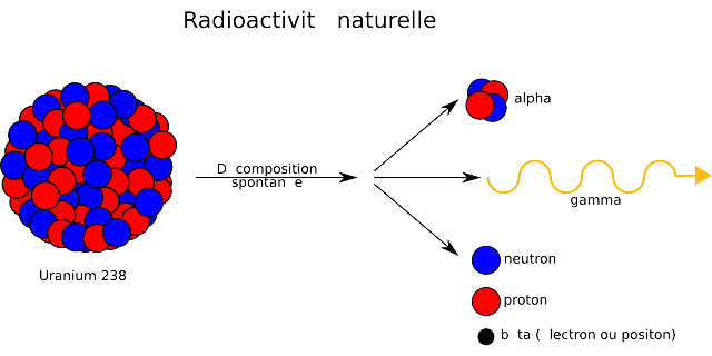 放射性 象征 符号 - 免费矢量图形