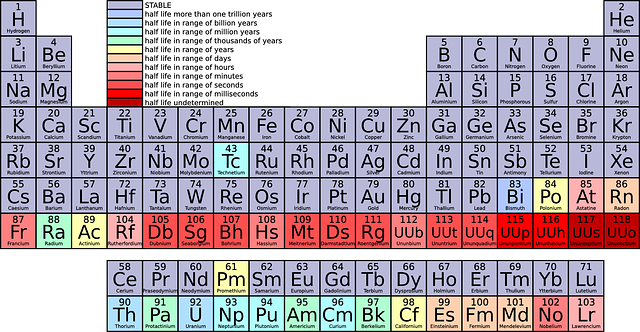 元素周期表 化学 科学 - 免费矢量图形