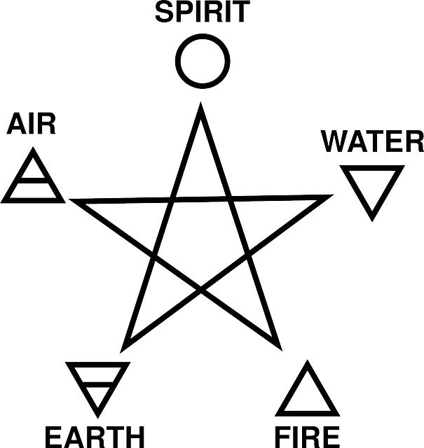 异教徒 五角星 空气 - 免费矢量图形