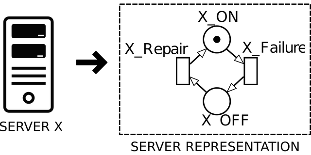 模型 随机模型 - 免费矢量图形