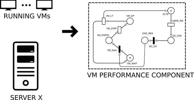 模型 随机模型 - 免费矢量图形