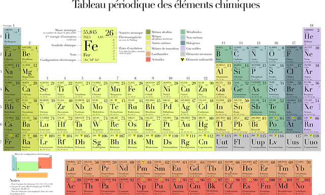 元素周期表 绘画 化学 - 免费矢量图形