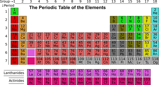 科学 元素周期表 元素 - 上的免费图片