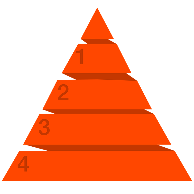 战略的三角形 信息图 金字塔图 - 上的免费图片