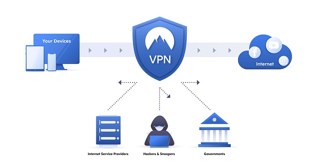 Vpn 个人数据 流媒体 - 上的免费图片