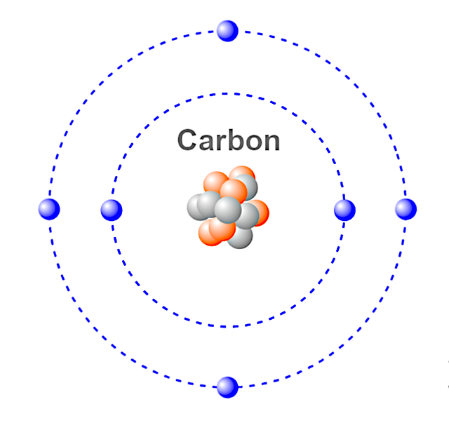 碳 原子 有机的 - 上的免费图片