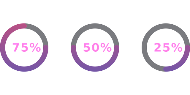 进步 进度栏 形象的 - 免费矢量图形