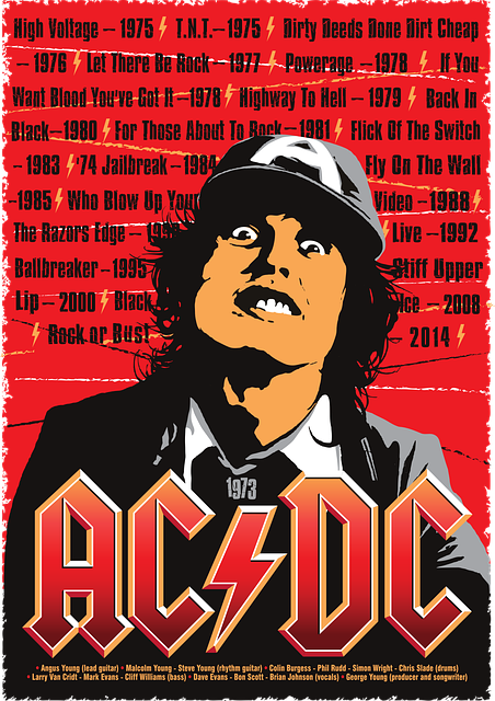 安格斯·杨 交流直流 摇滚乐队 - 免费矢量图形