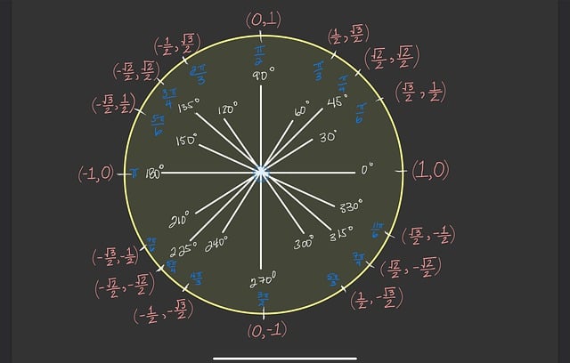 单位圆 三角学 数学 - 上的免费图片