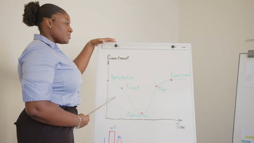 有关图形, 室内, 白板的免费素材视频