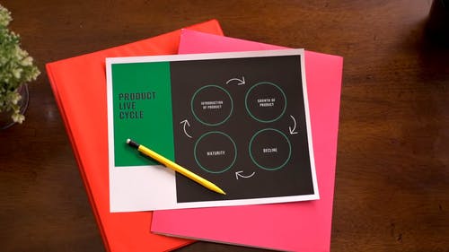 有关信息图表, 俯视图, 创造力的免费素材视频