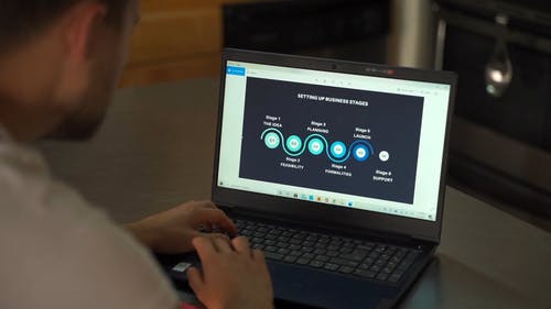 有关业务启动, 信息图表, 商业的免费素材视频